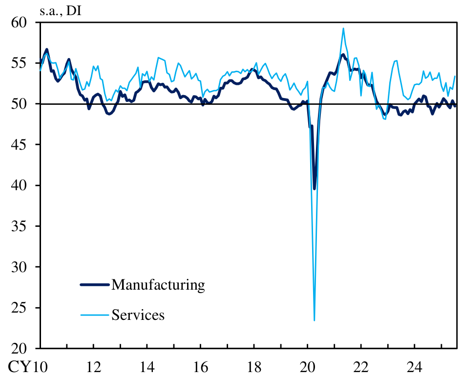 全球采购经理人指数!～